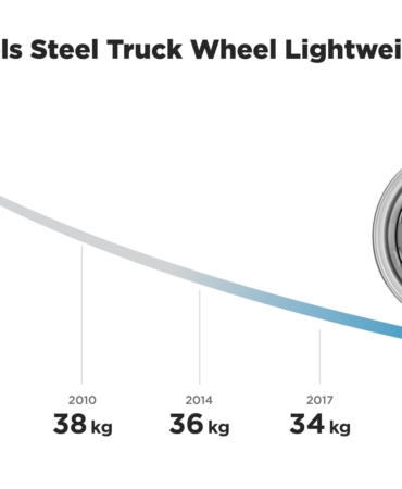 Maxion Çelik Kamyon Jantında Karbon Salımını Yüzde 66 Azalttı