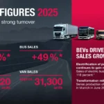 MAN Satışları Yükseldi: Elektrikli Araçlarda 101.600 Adetle Rekor Kırıldı